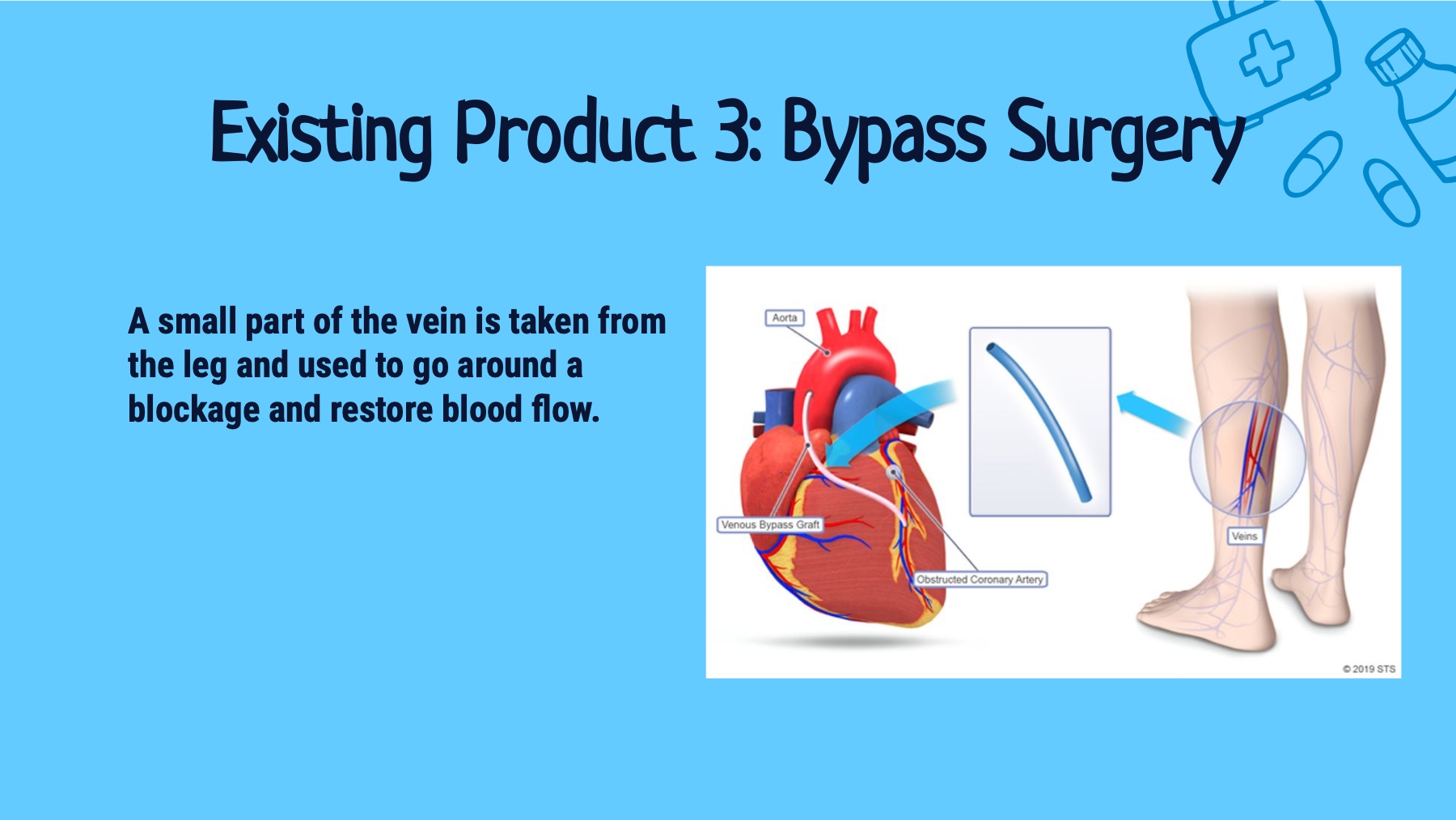 T.R.I.P-S existing products slide 13