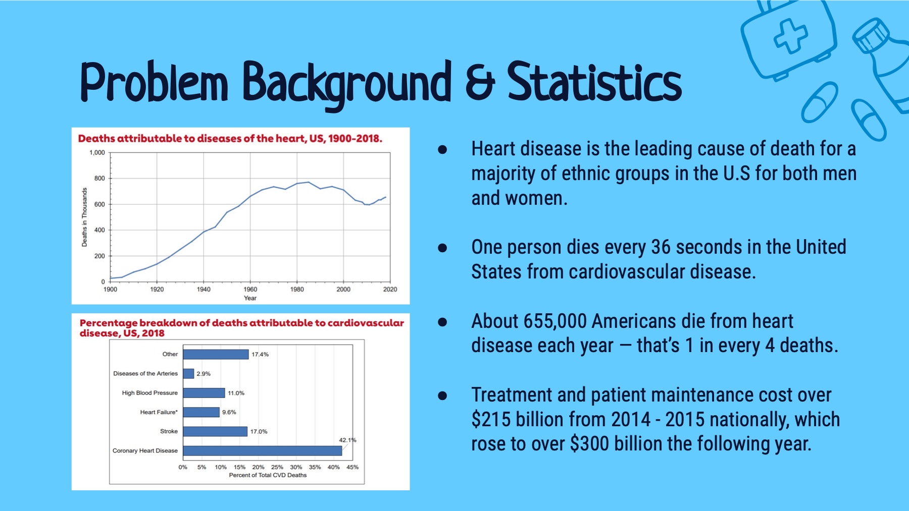 T.R.I.P-S problem background and statistics slide