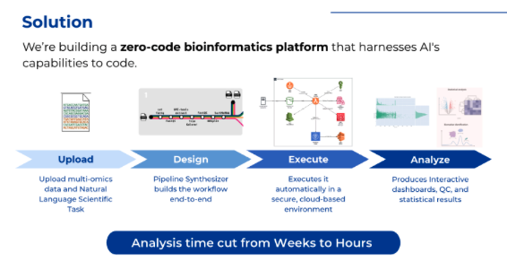 Original BioBuild solution pitch slide before revision