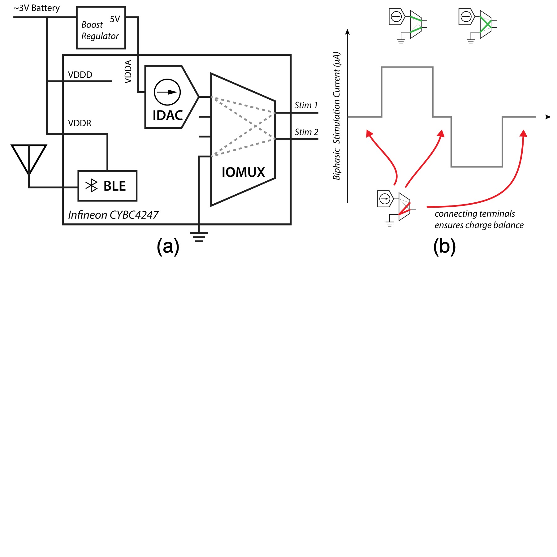 MiniStiMo system architecture diagram