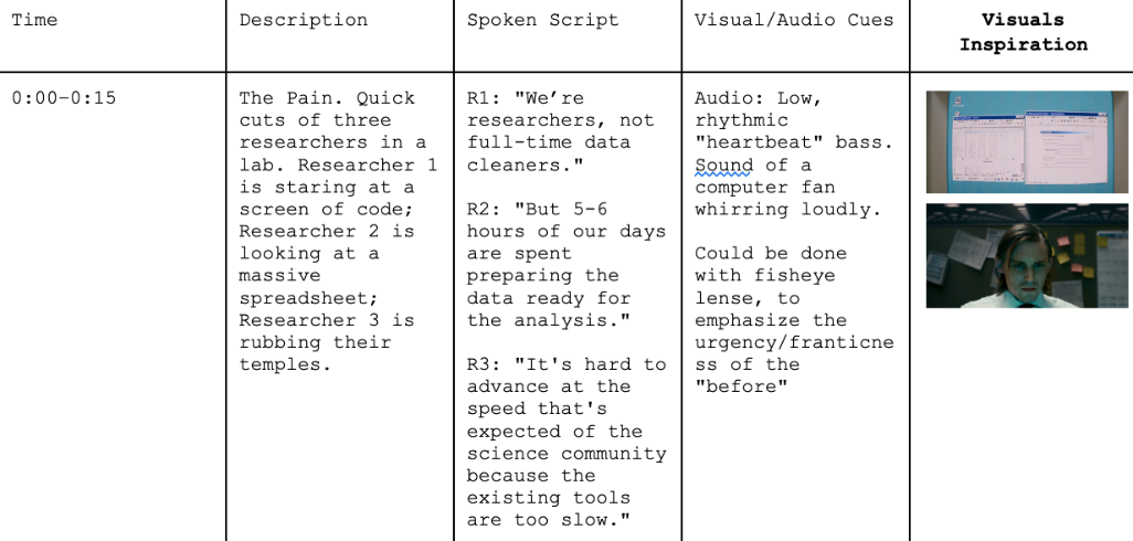 BioBuild launch video outline with timing, spoken script, audio cues, and visual inspiration